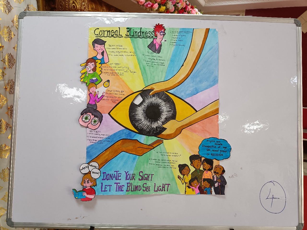 Eye donation - Bhavya's Artwork | Facebook